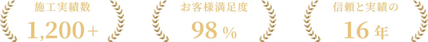 施工実績数1,200+ / お客様満足度98% / 信頼と実績の16年
